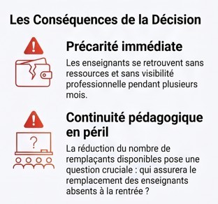 Conséquences